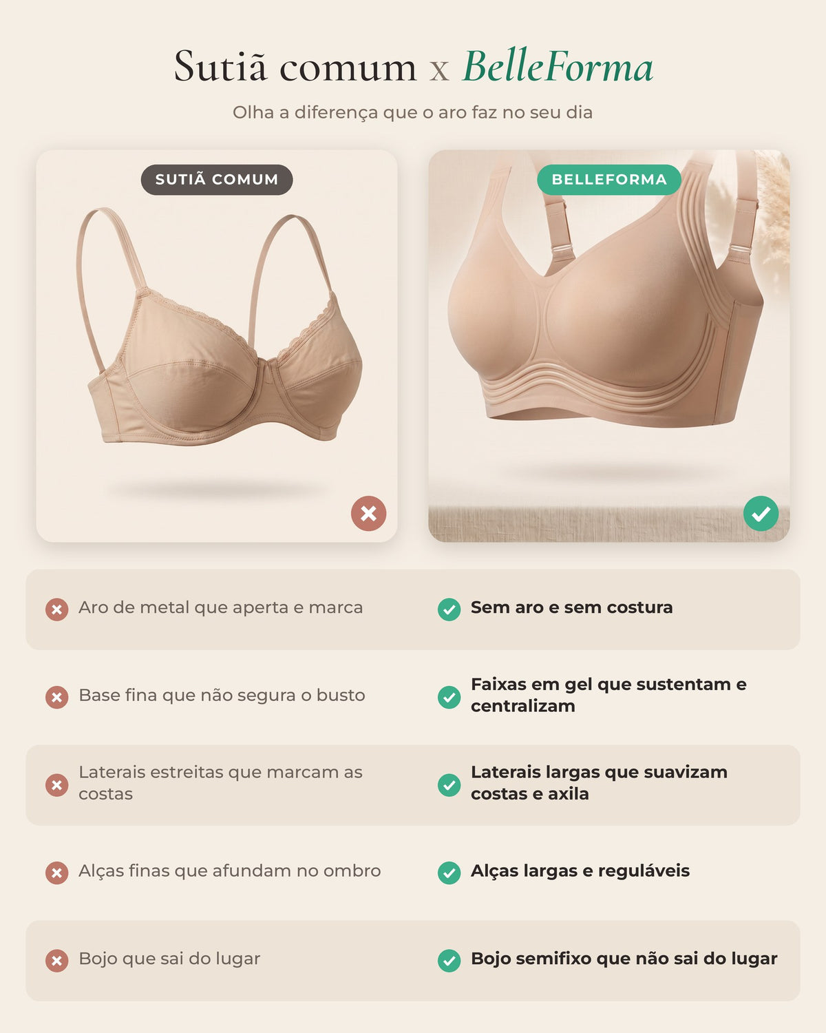 Comparativo entre sutiã comum com aro e sutiã BelleForma sem aro